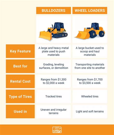 track loader vs bulldozer